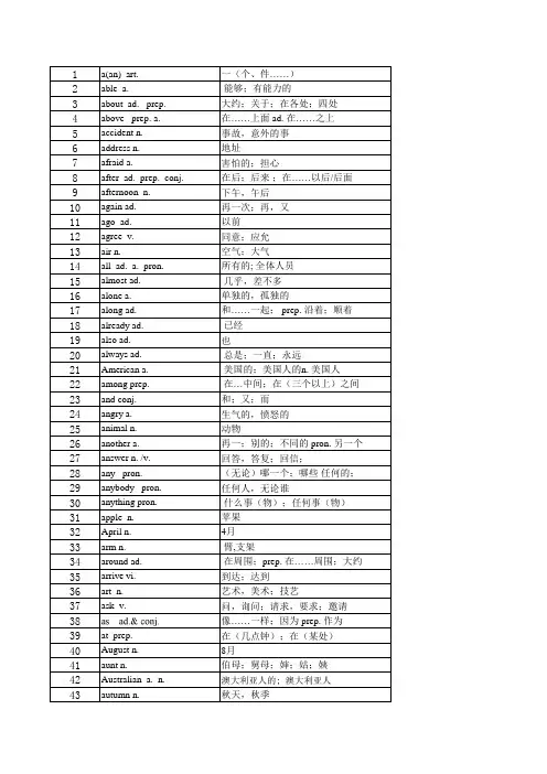 2012中考词汇表1