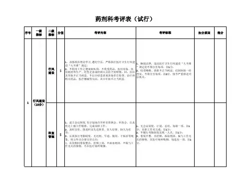 医院药剂科绩效考核细则