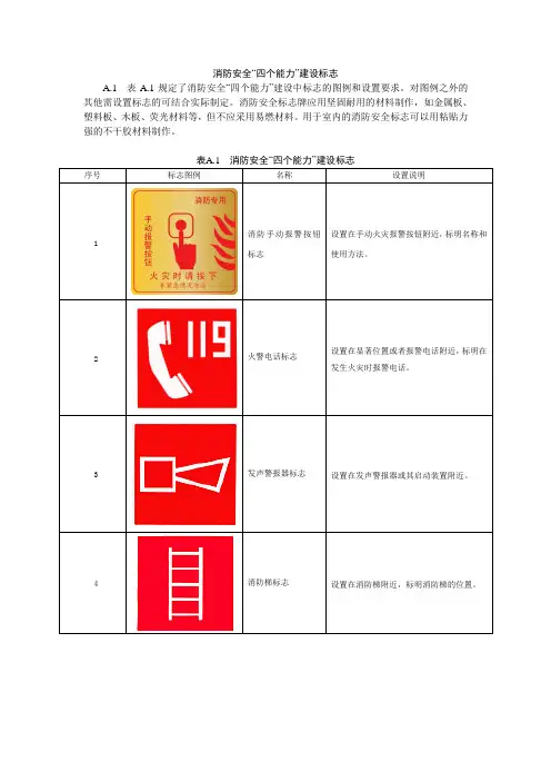 消防安全“四个能力”建设标志