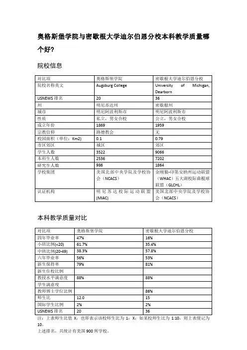奥格斯堡学院与密歇根大学迪尔伯恩分校本科教学质量对比