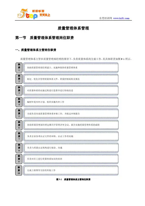 质量管理体系管理