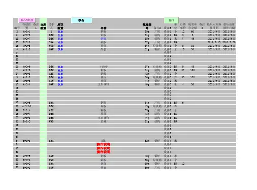 简明库存管理账目2011-9-8