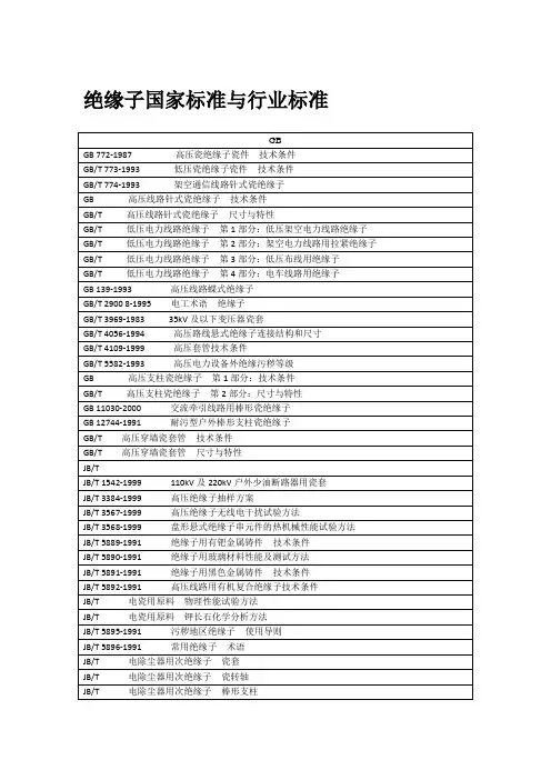 绝缘子国家标准