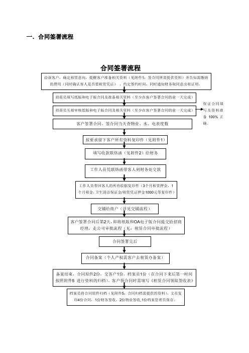 商业招商内部管理流程细则