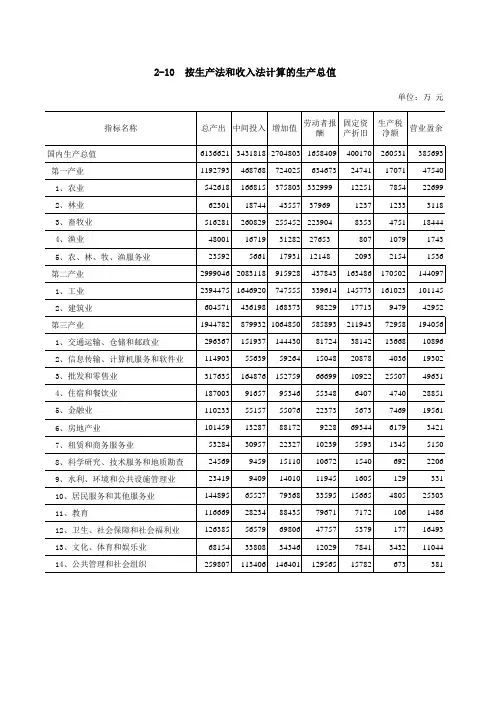 2-10生产法和收入法GDP