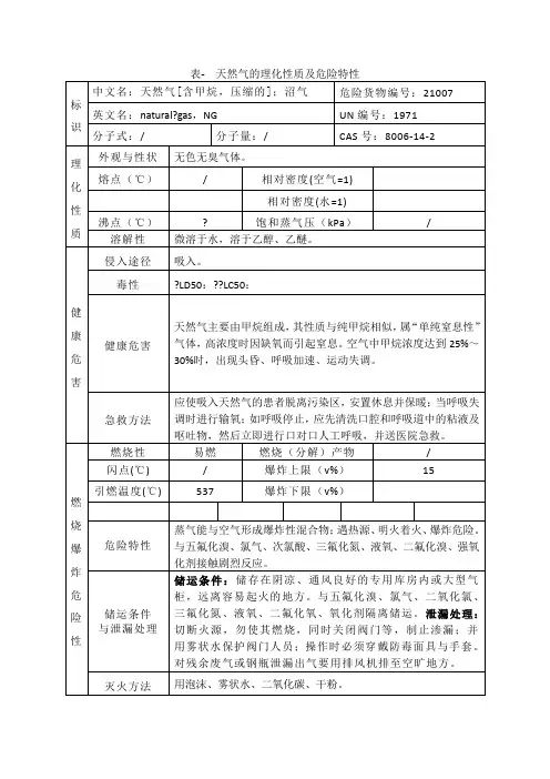 表天然气的理化性质及危险特性