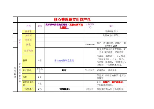怀孕 待产 最新 最全 待产包 购买物品清单