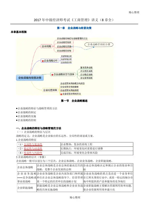 中级经济师考试《工商管理》讲义章全