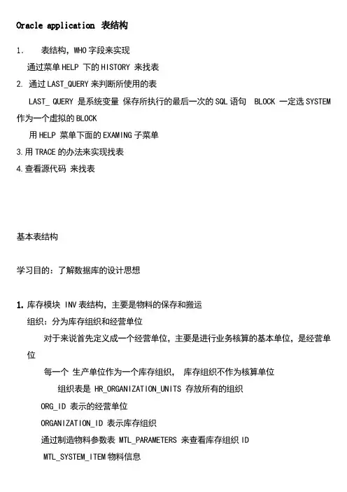 oracleebs表结构及功能总结(财务制造分销模块)