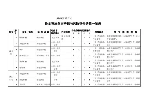 设备设施危害辨识与风险评价结果一览表