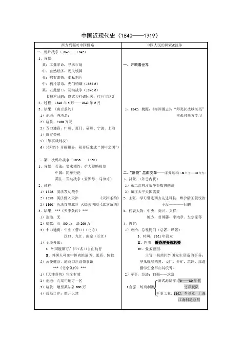 上海沪教版会考科目(历史)中国近代史部分笔记