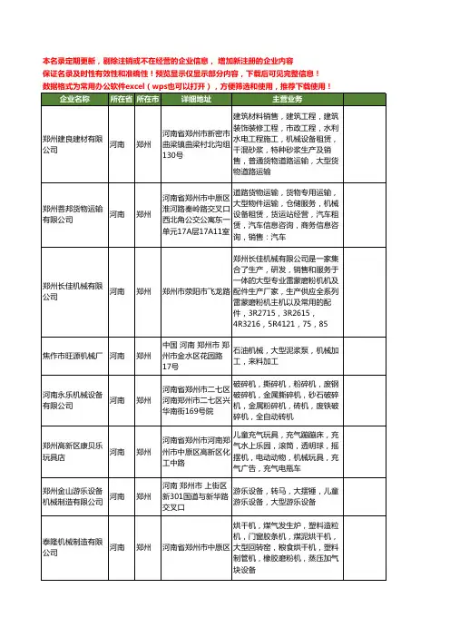 新版河南省郑州大型机械工商企业公司商家名录名单联系方式大全164家
