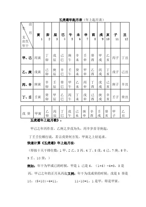 五虎遁年起月表