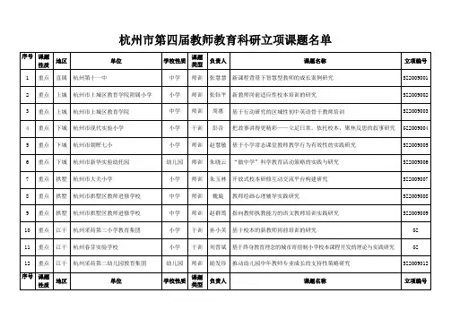 杭州市第四届教师教育科研立项课题名单