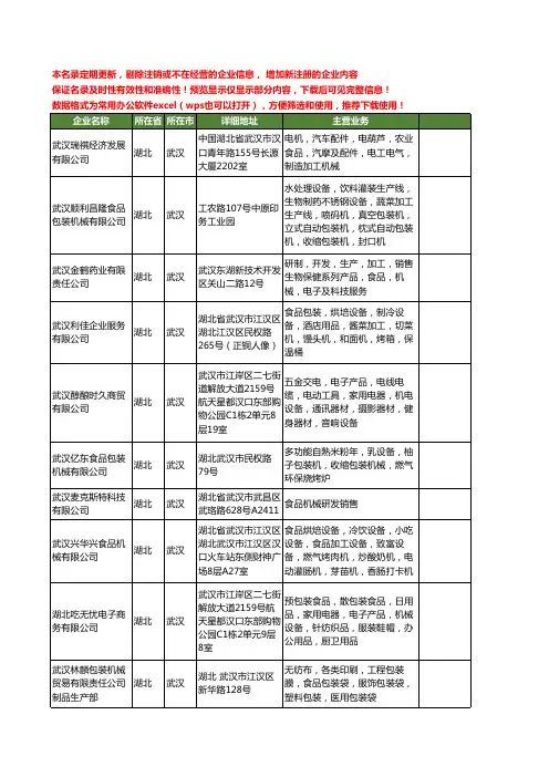 新版湖北省武汉食品机械工商企业公司商家名录名单联系方式大全409家