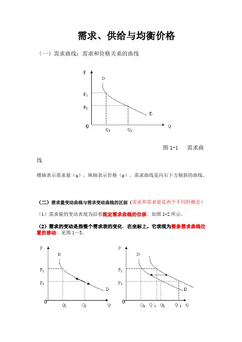 需求、供给与均衡价格曲线