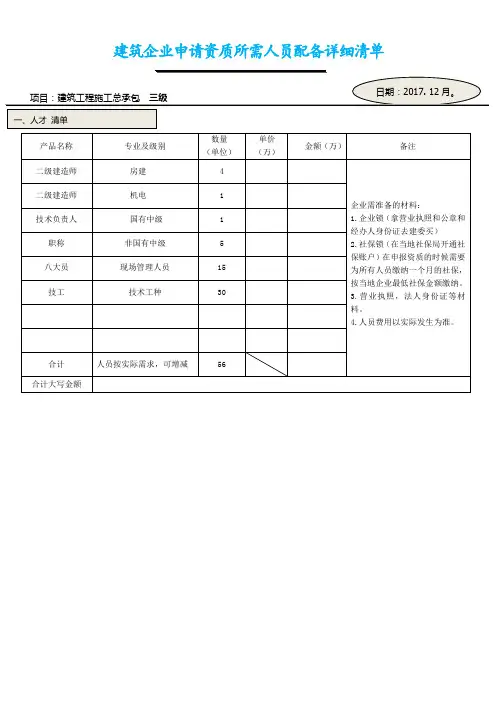 建筑企业申请资质和安许所需人员配备详细清单