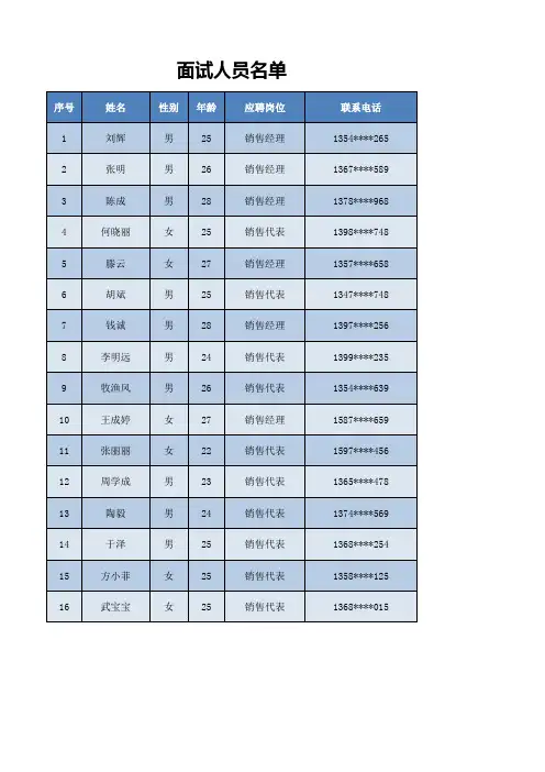 面试人员名单