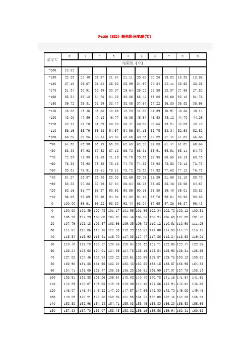 Pt100分度号
