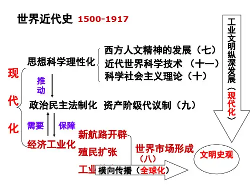 新航路的开辟、殖民扩张与资本主义世界市场的形成和发展