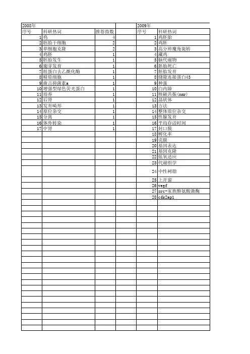 【国家自然科学基金】_鸡胚胎_基金支持热词逐年推荐_【万方软件创新助手】_20140729