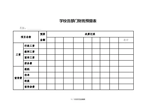 培训学校财务常用表格-各部门财务预算、决算表