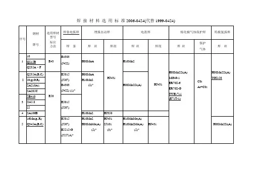 焊材选用标准0424-2006