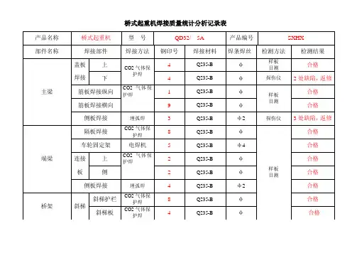 焊接质量统计分析记录表