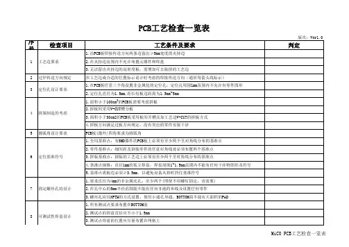 PCB工艺检查一览表(Ver1[1][1][1].0)