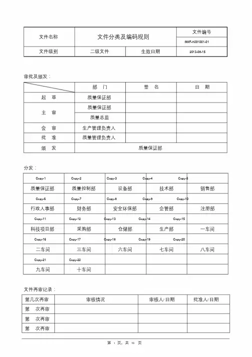 文件分类及编码规则课件.doc