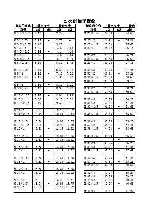 公制螺纹底径表