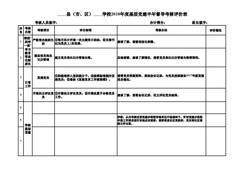 (学校)2018年度基层党建半年督导考核评价表