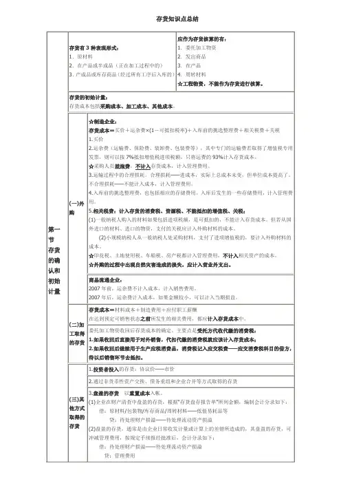 存货知识点总结