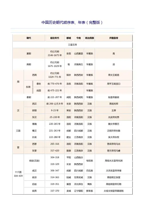 中国历史朝代顺序表