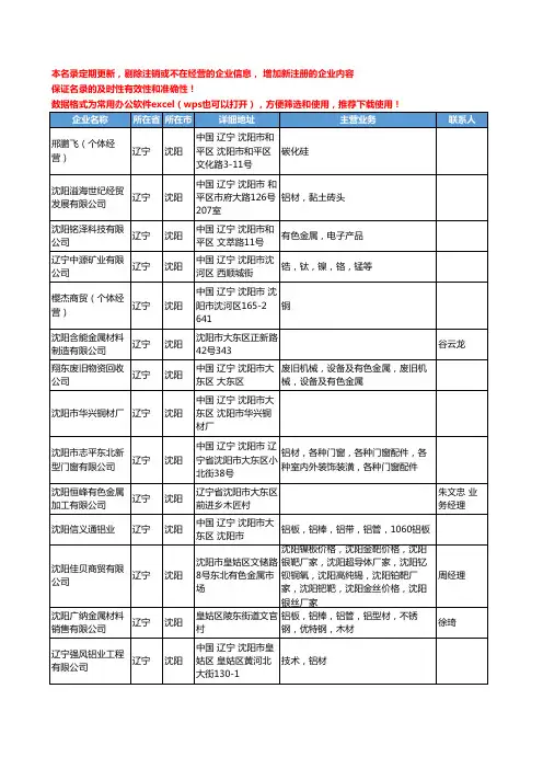 2020新版辽宁省有色金属合金工商企业公司名录名单黄页联系方式大全161家