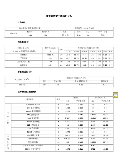 市政工程桥梁造价详细分析表