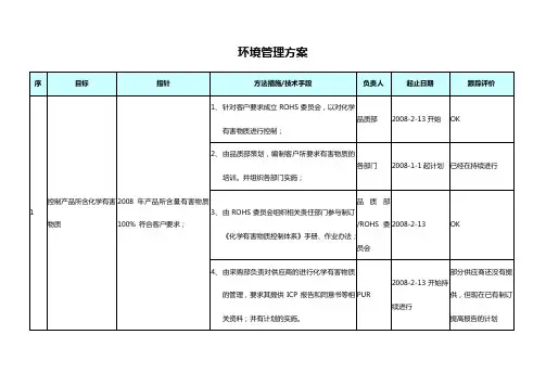 ISO环境管理体系审核清单环境管理方案