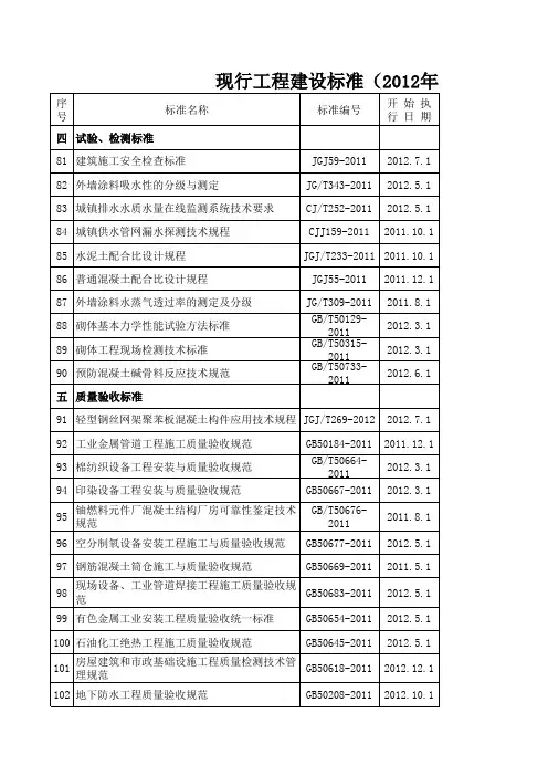 2012现行工程标准2
