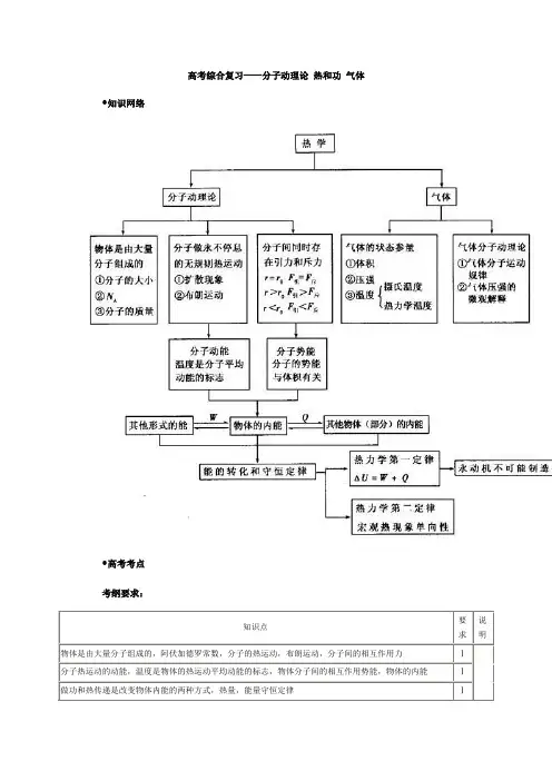 高考综合复习：分子动理论 热和功 气体