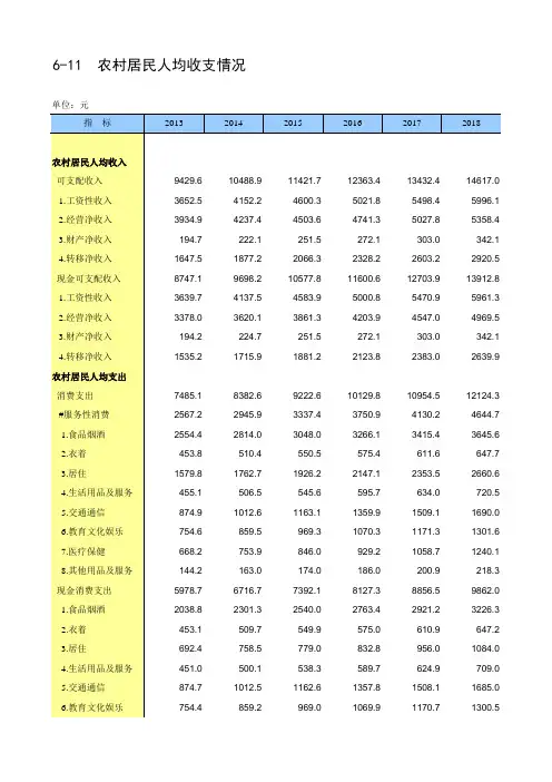 中国统计年鉴2020全国社会经济发展指标：6-11  农村居民人均收支情况
