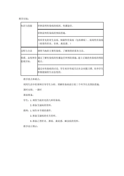 人教课标版八年级生物下册教案传染病及其预防