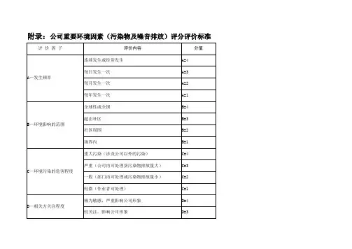 环境因素识别与评价及重要环境因素清单