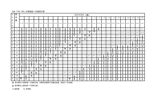 gjb179a抽样表