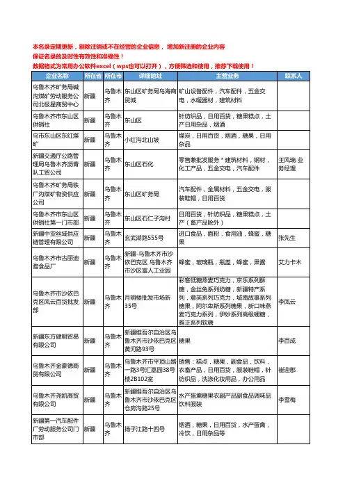 2020新版新疆省糖果工商企业公司名录名单黄页大全167家