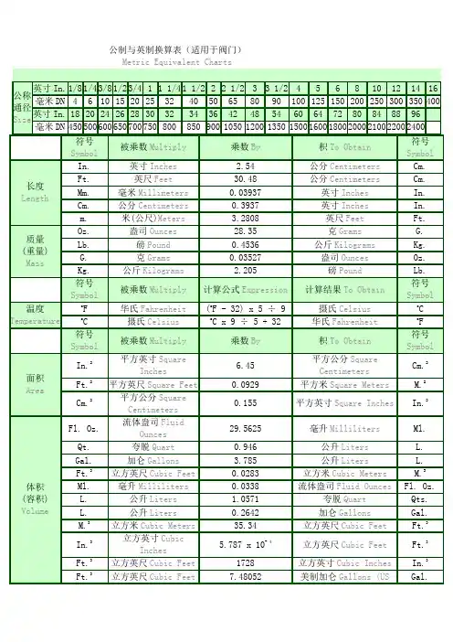 公英制换算表