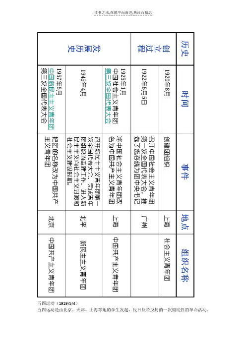 团课考试复习资料