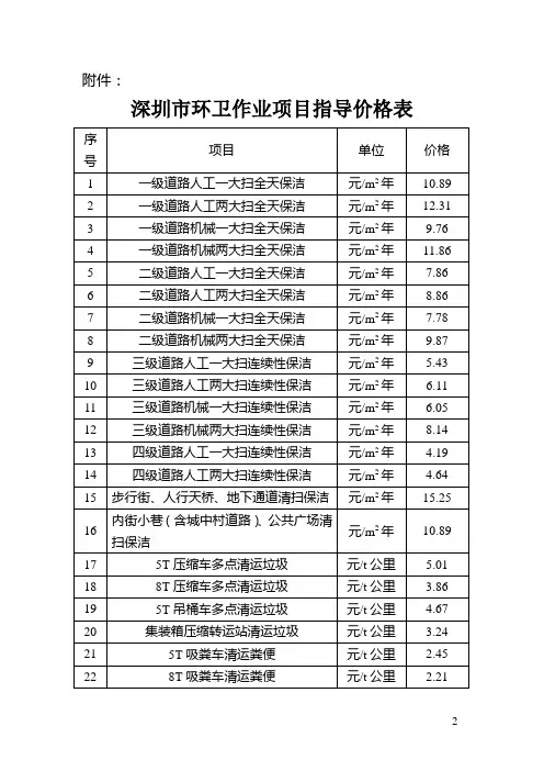 环卫作业指导价
