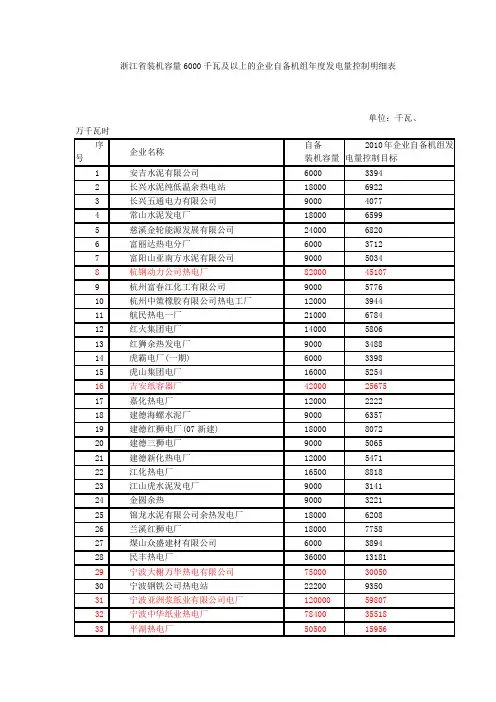 浙江省自备电厂及政策环境