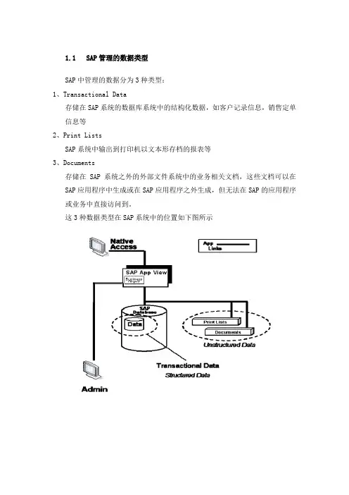 SAP归档介绍