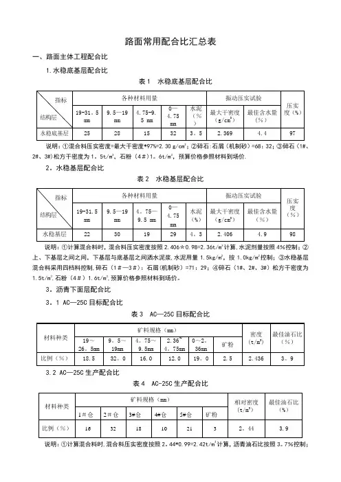 路面施工主要配合比